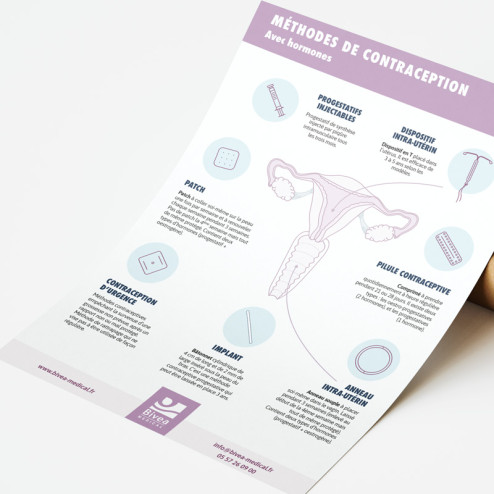 affiche moyens de contraception avec hormones