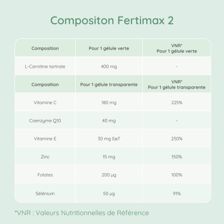 Fertimax 2 pour la qualité du sperme