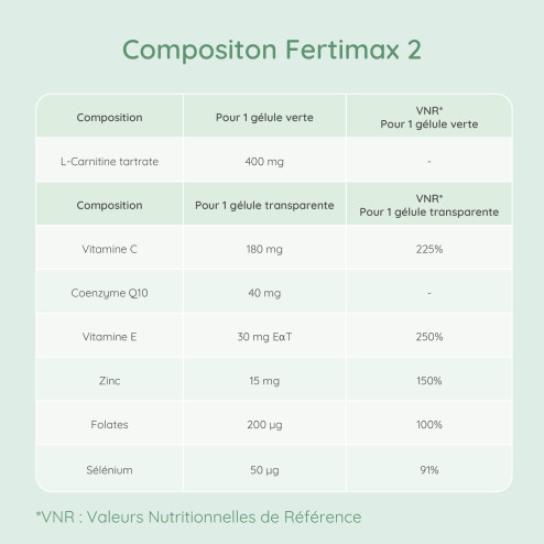 Fertimax 2 pour la qualité du sperme