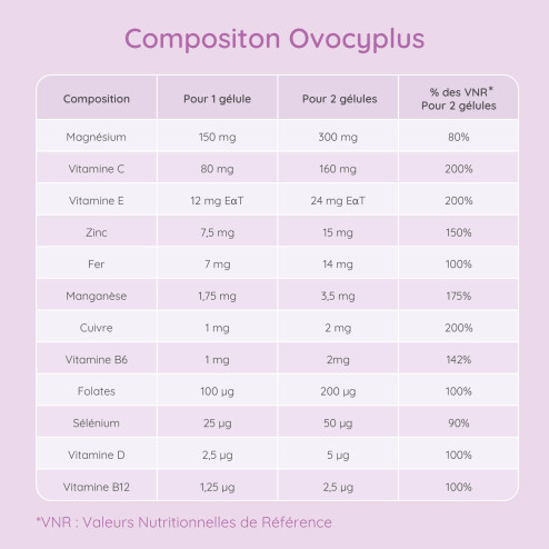 Ovocyplus pour la qualité des ovules