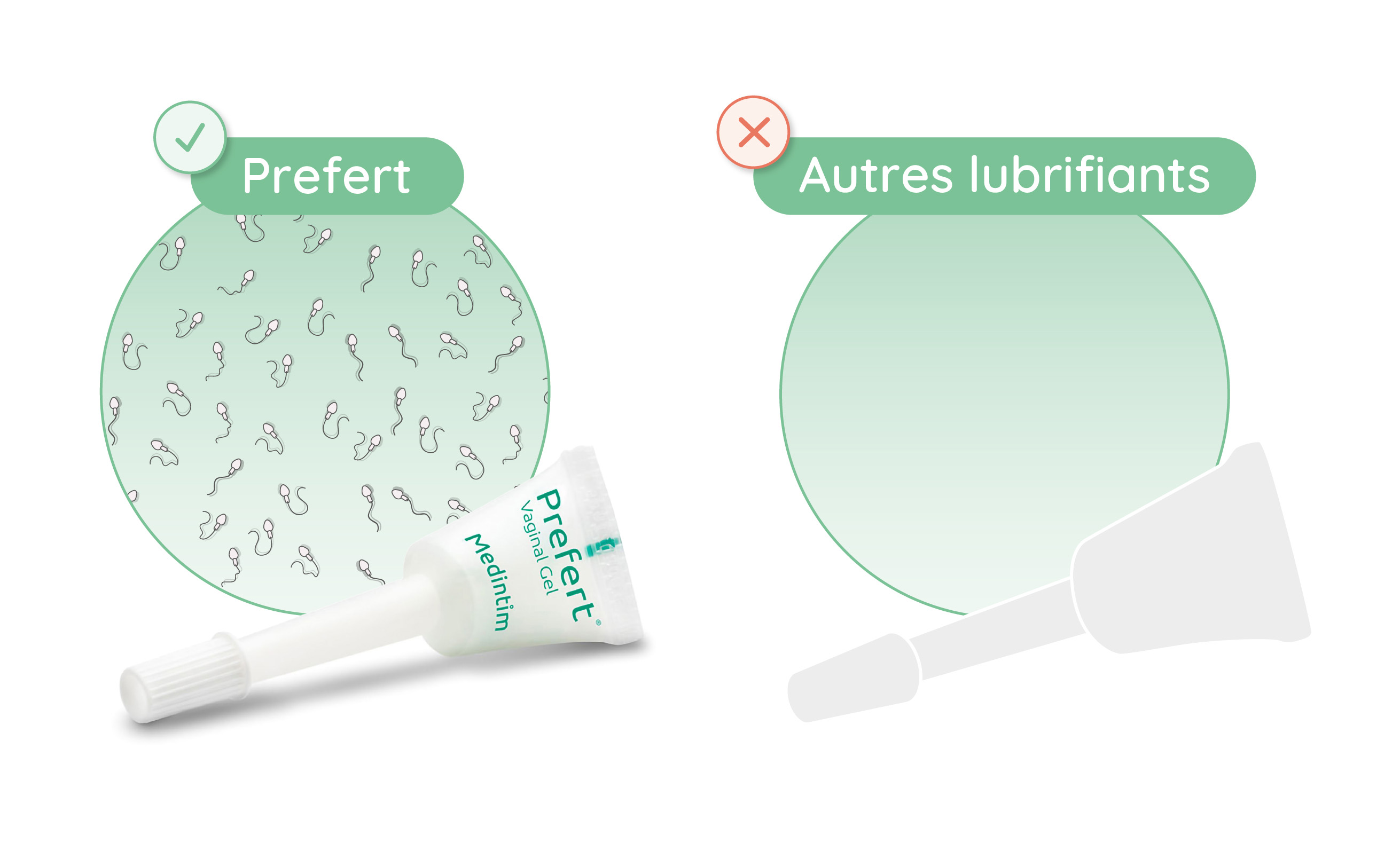 lubrifiant fertilité prefert